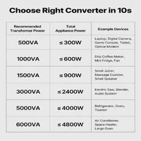 Transformator-pentru-conversie-de-tensiune-Step-Up-Down-500W-Transformator-convertor-de-tensiune-cu-prize-US-EU-și-USB