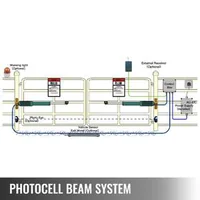 Mecanism-automat-pentru-poartă-dublă-batantă-300-kg-lungime-a-canatului-de-2-74-m