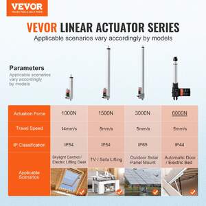 Actuator-liniar-12V-cursă-15-cm-forță-6000N