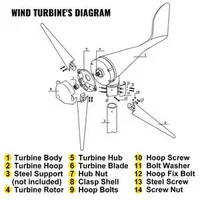 Turbină-eoliană-de-500W-generator-eolian-DC-12V