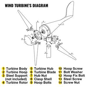 Turbină-eoliană-de-500W-generator-eolian-DC-12V