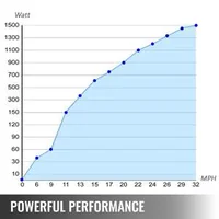 Turbină-eoliană-de-500W-generator-eolian-DC-12V