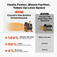 Încălzitor-electric-2000-W-pentru-sere-corturi-de-cultivare-și-spații-mici