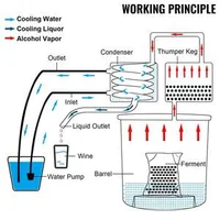 Dizilator-Alcoolic-90L-Sistem-Profesional-de-Distilare-a-Alcoolului-Cazan-de-distilare-cu-dublă-distilare