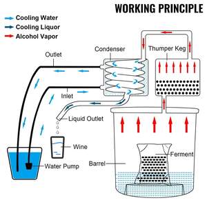 Dizilator-Alcoolic-90L-Sistem-Profesional-de-Distilare-a-Alcoolului-Cazan-de-distilare-cu-dublă-distilare