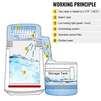 Distilator-pentru-purificarea-apei-4-L-220V