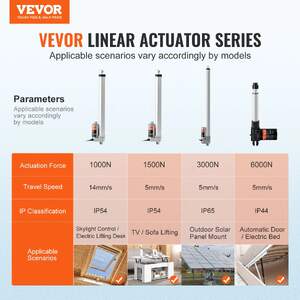 Actuator-liniar-12V-cursă-30-cm-forță-1500N