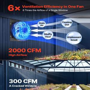 Ventilator-de-perete-cu-clapete-automate-și-controler-inteligent-35-5-cm-14-inci-2000-CFM