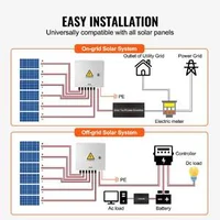 Cutie-de-conexiuni-pentru-panouri-fotovoltaice-6-intrări-15A-500V-DC