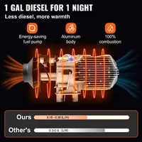 Încălzitor-diesel-staționar-cu-aer-cald-de-8KW-12-24-V