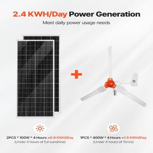 Sistem-hibrid-solar-eolian-600W-12V-2-buc-panouri-de-100W-turbină-eoliană-400W-baterie-LiFePO4-100Ah-invertor-1000W