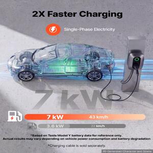 Stație-de-încărcare-pentru-vehicule-electrice-de-7kW-monofazată-Type-2-32A-cu-aplicație-indicator-LED-și-IP54